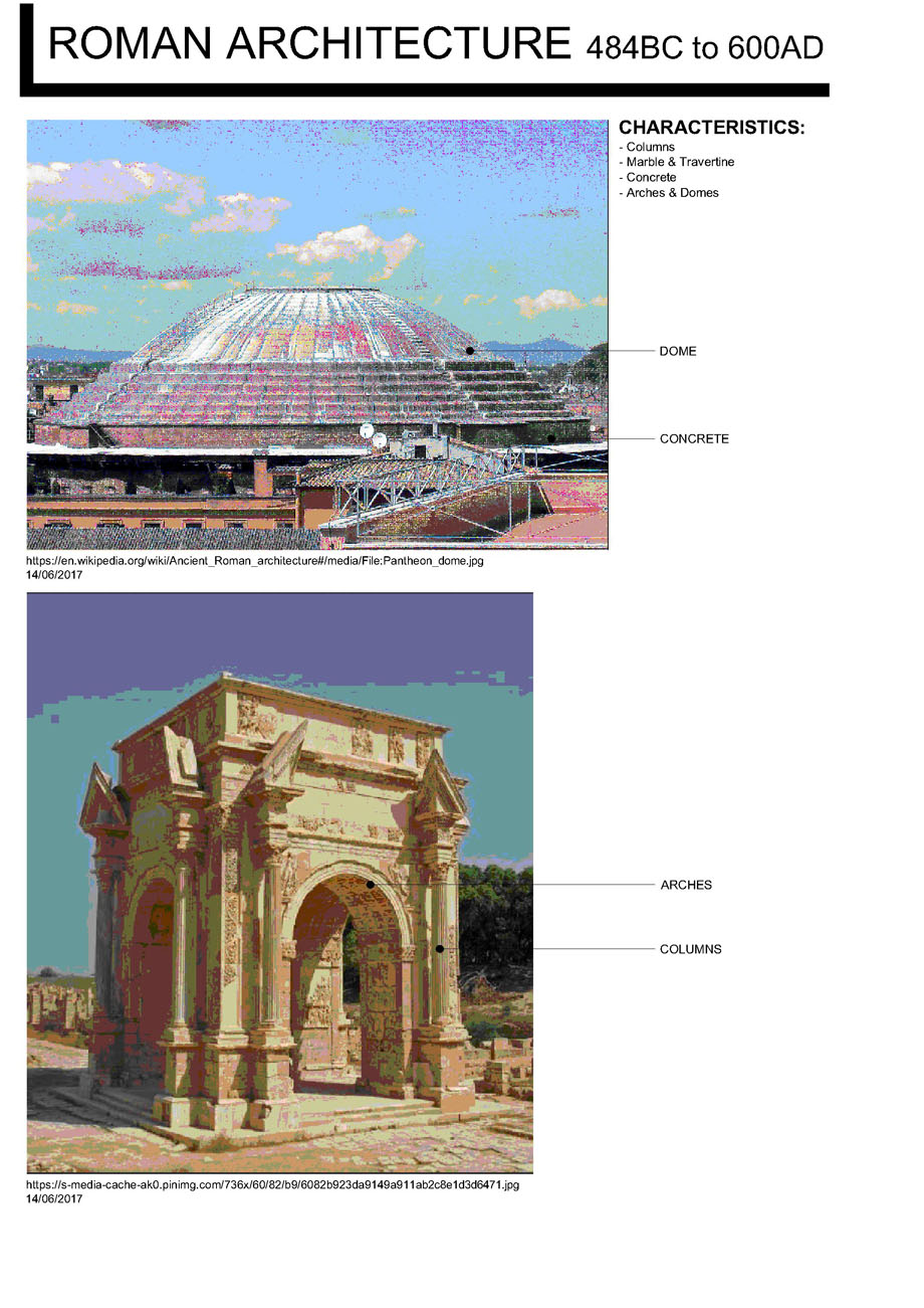 Roman Architectural Characteristics Image